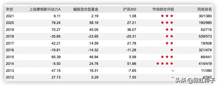 上投摩根基金杜猛-上投摩根远见两年持有期,值不值得买?