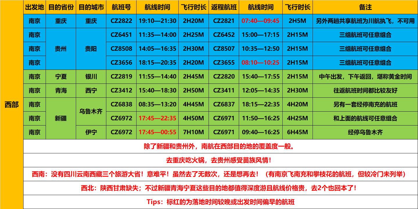 南航快乐飞航线推荐,南航快乐飞2.0旅游套餐航线