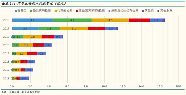 万孚生物2023年目标价,万孚生物最新上市消息