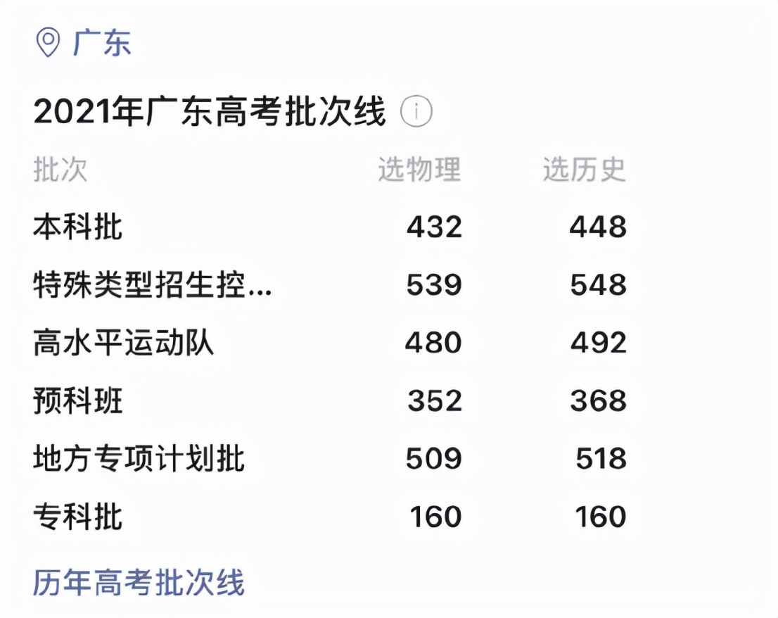 赣州人为什么去惠州买房,赣州买房惠州