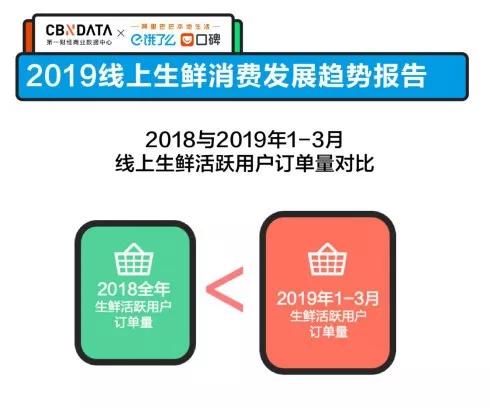 疫情期间买菜太难了,疫情下卖菜也不容易