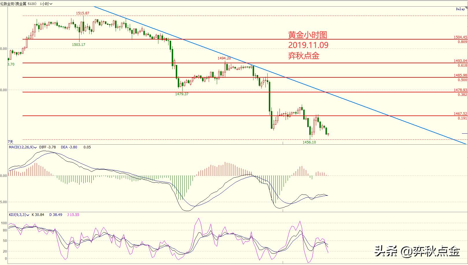 弈秋点金最新一期,弈秋点金最新行情分析