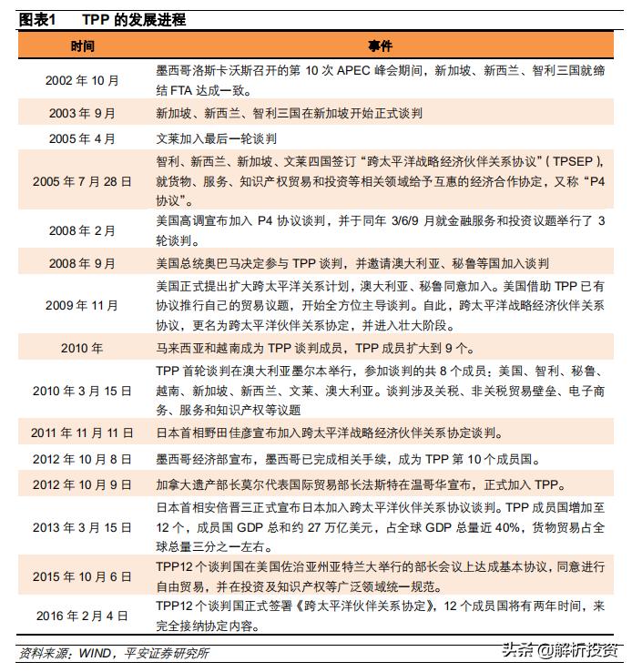 rcep的内容是什么,RCEP解读及适用电子指南