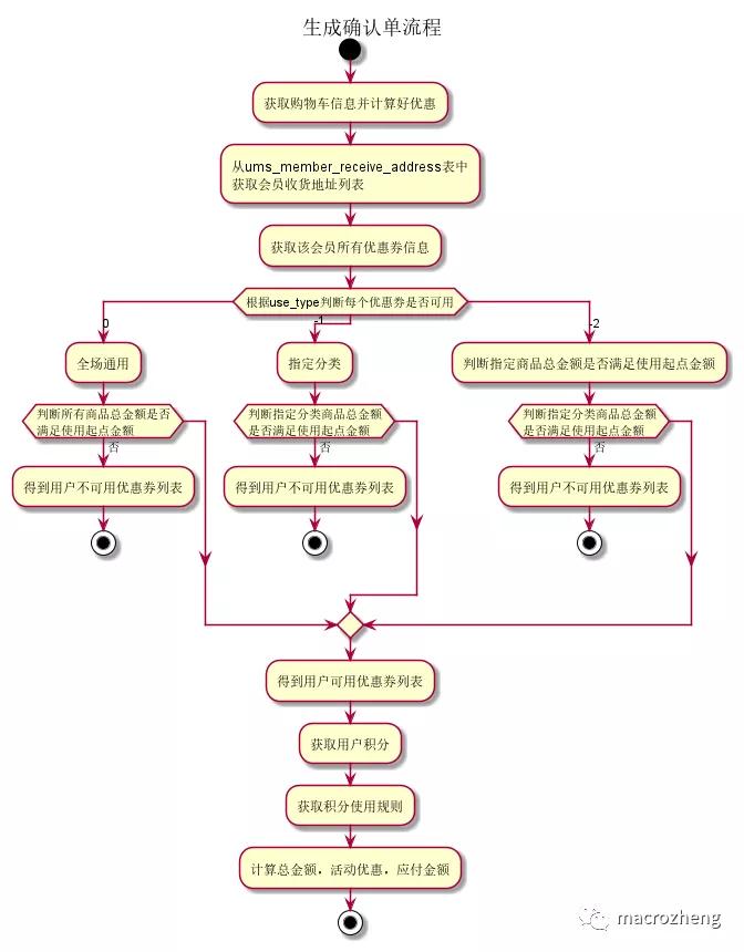 idea绘图软件,比visio好用的画图神器
