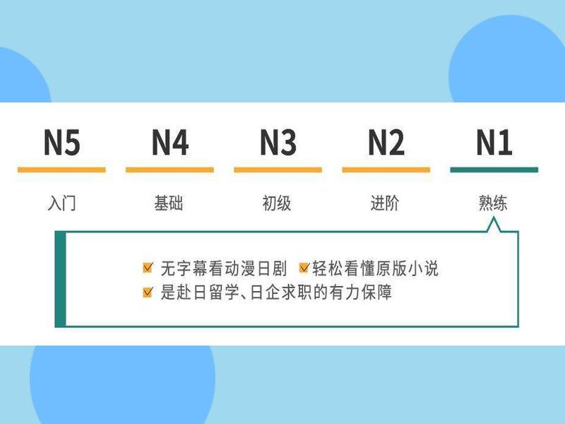 日语入门自学50音图,初级日语1-15课学习通题库