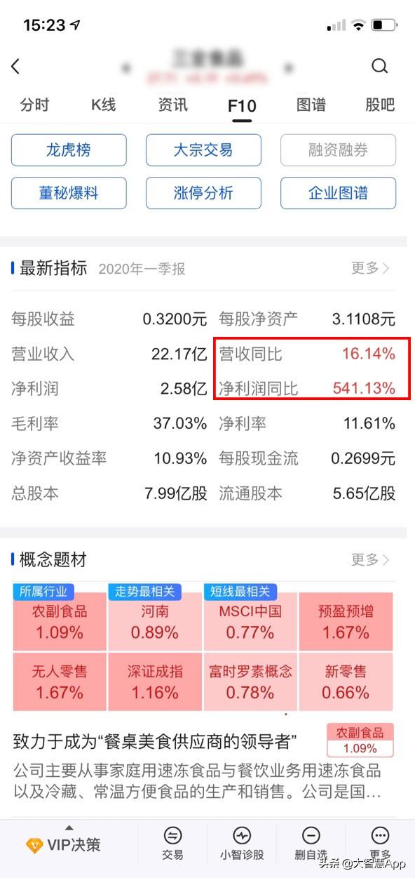 炒股只学一招就够了,教你如何从新手学习炒股