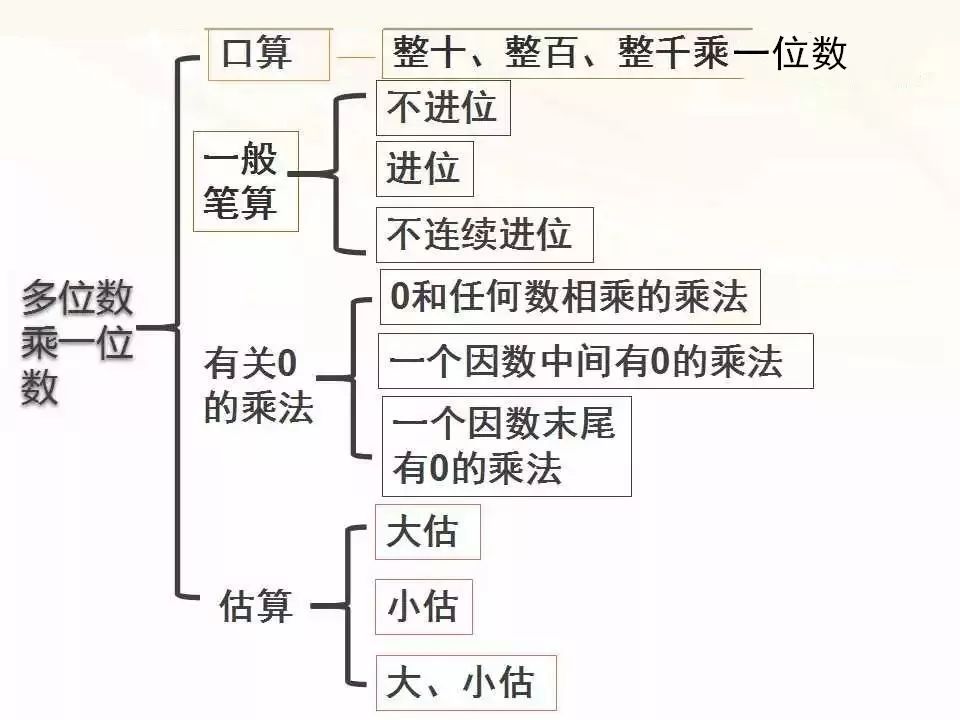 三年级下册数学第六单元视频讲解,三年级数学第六单元达标检测密卷