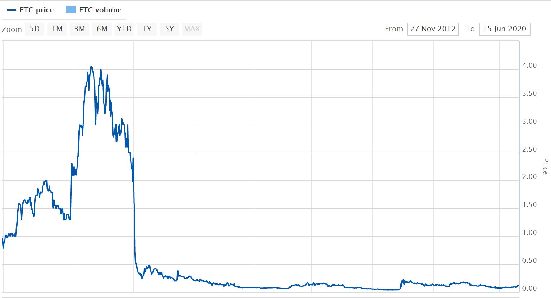 瑞幸,Wirecard,淘淘谷,盘点那些神奇上市公司