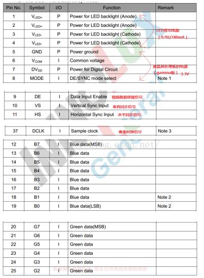 lcd显示屏一亮一暗,lcd投影仪原理