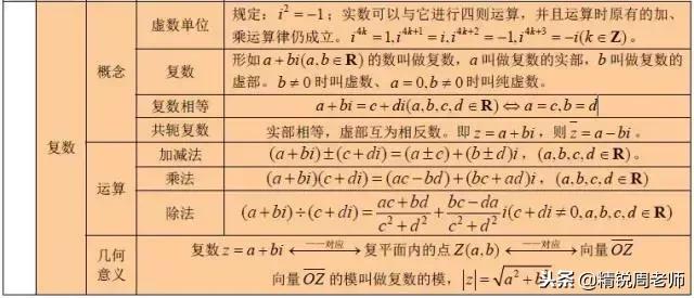 高中数学必背的公式大全集合,高中数学全套公式汇总