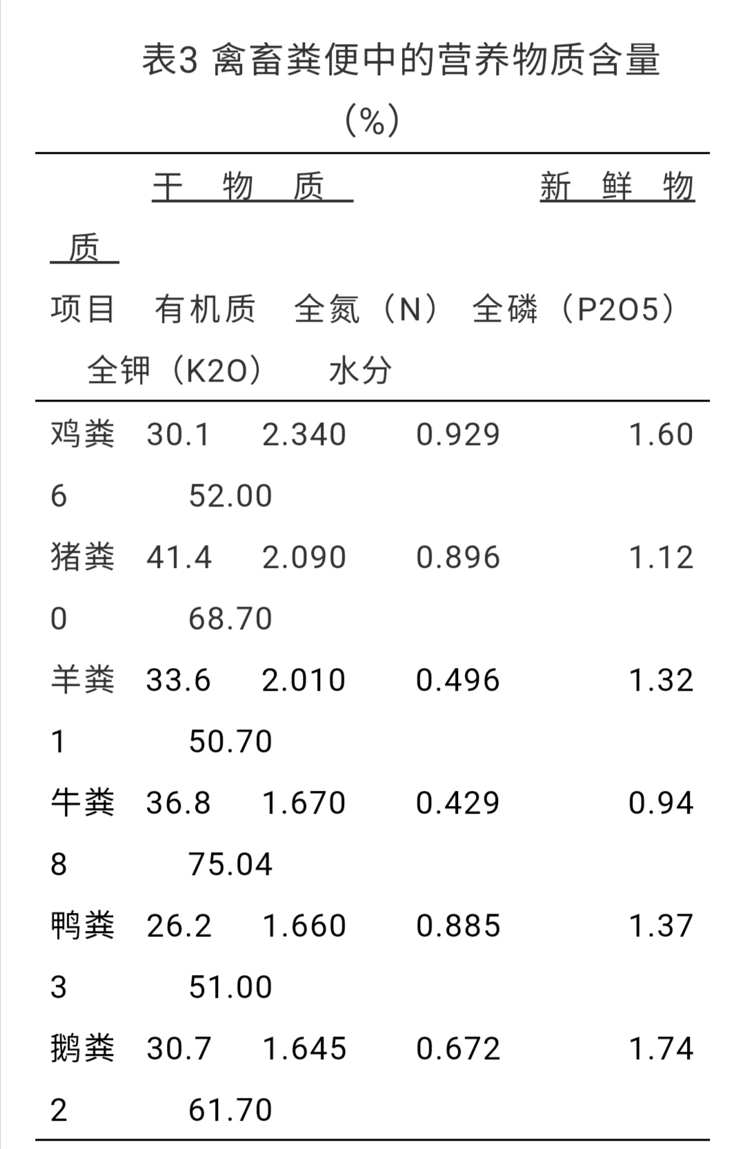 畜禽粪便无害化处理和资源化利用,禽畜粪便无害化处理可行性报告
