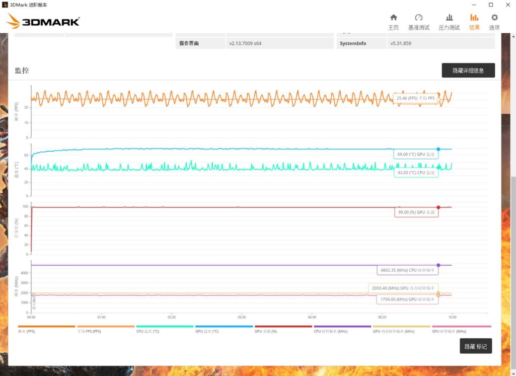 七彩虹1060二手显卡,3080显卡二手值得买吗