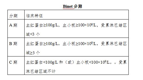 什么样的淋巴结才是淋巴瘤？关于淋巴瘤，您应该了解这篇诊疗规范