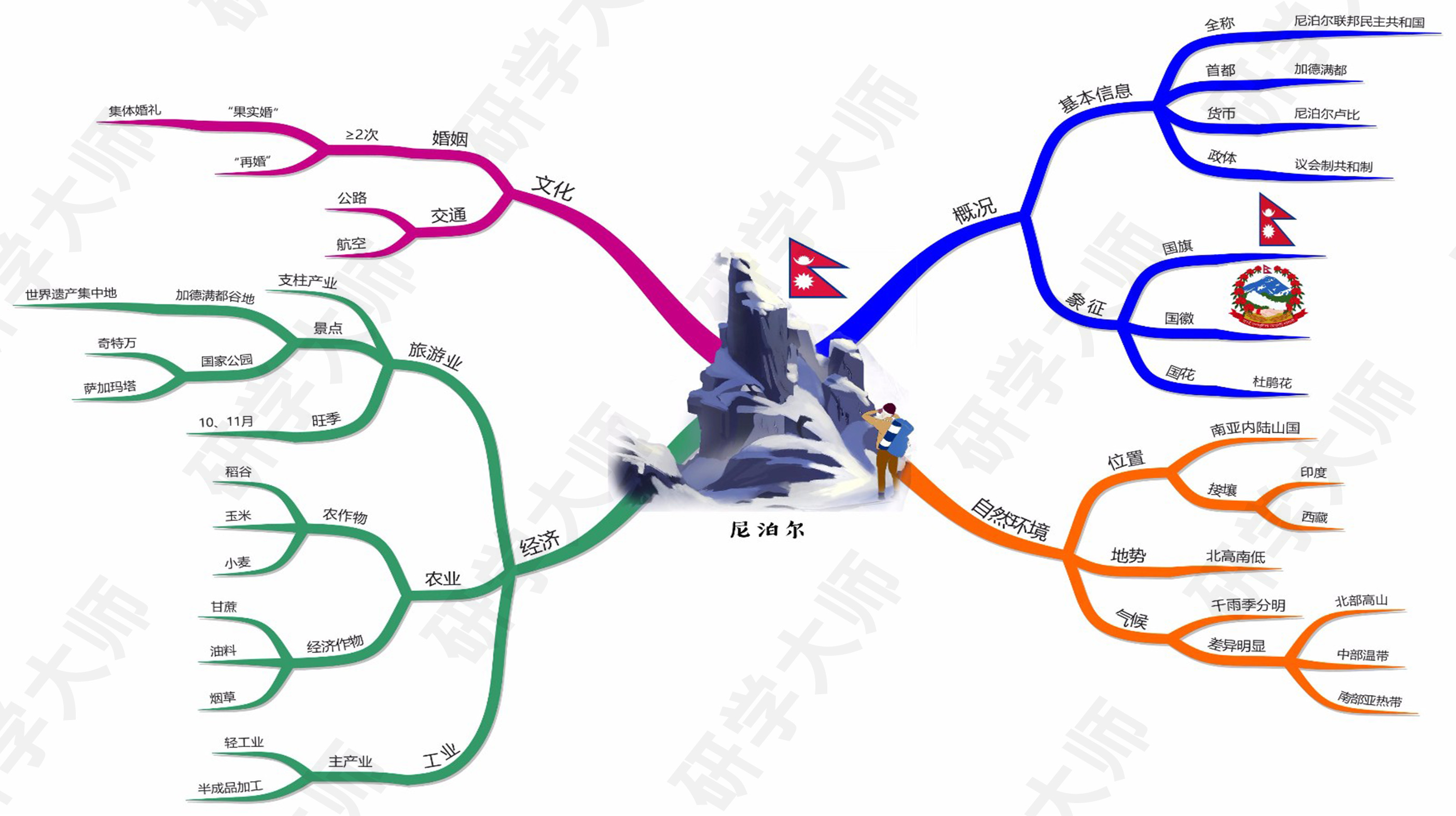 奥运会思维导图最最最简单的,北京冬奥会奥运项目思维导图