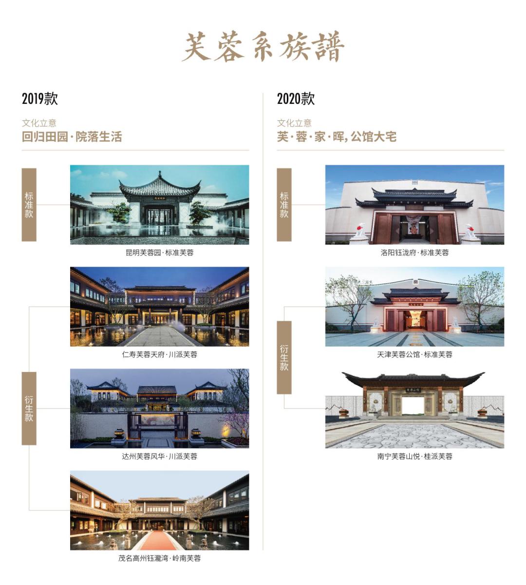 蓝光的房子卖多少一平,蓝光房产值得买吗