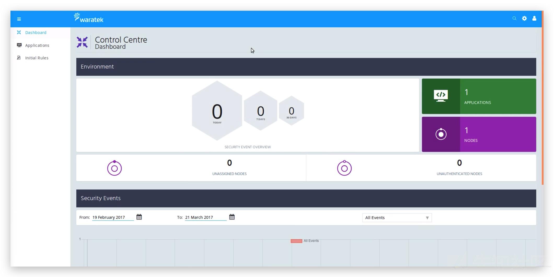 rasp技术原理,rasp安全技术