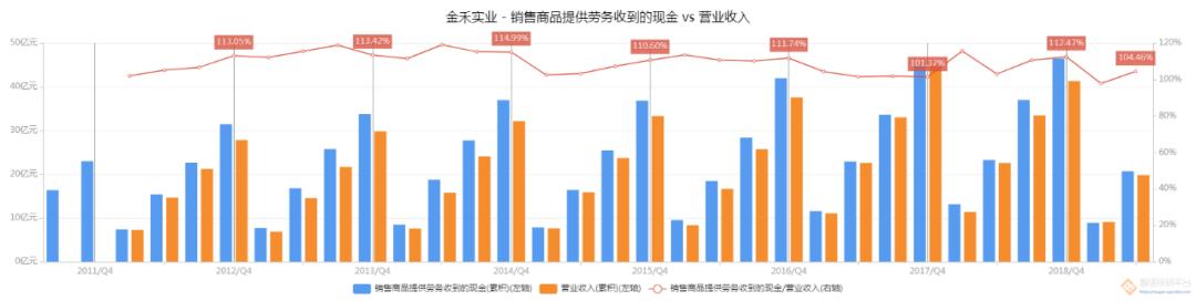 金禾实业一季度毛利率下降的原因,金禾实业盈利
