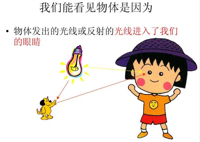 相对论尺缩效应，是物体自身真的变短了吗？