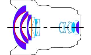 无反相机镜头内部结构,无反相机结构