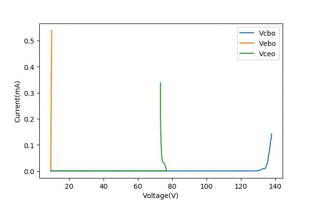 极限施压效果,最能耐受高温的晶体管