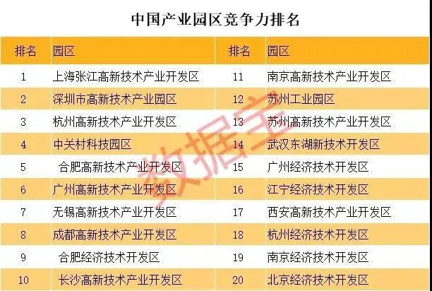 拥有上市公司最多的城市排名,拥有100家上市公司