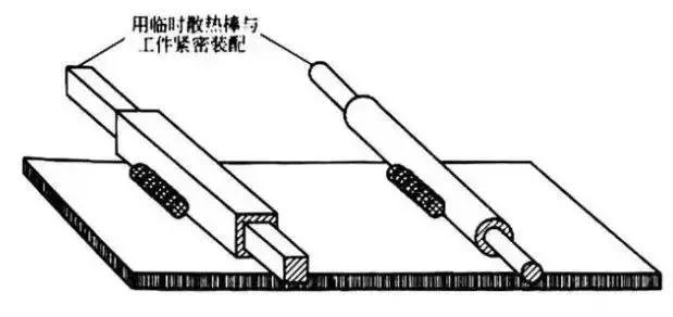 铝合金薄板与厚板焊接难度,氩弧焊不锈钢厚板和薄板怎么焊接