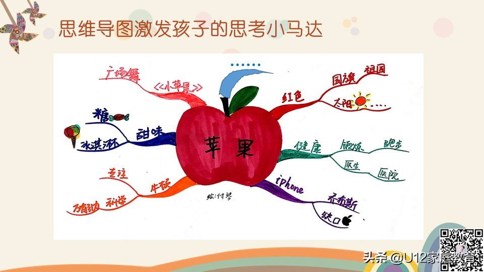 怎么引导孩子学会画思维导图,怎样教会孩子画思维导图