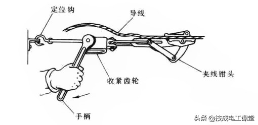 电线平方怎么算能带多大负荷,1平方电线负荷是多少