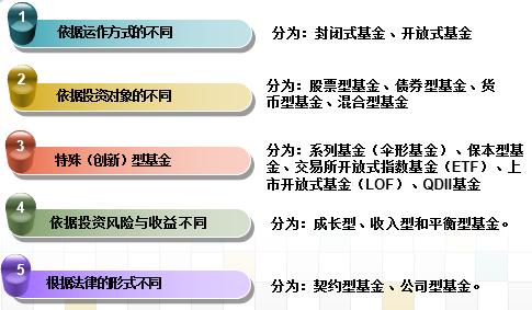 基金入门基础知识基金收益,基金投资知识普及零基础入门必看