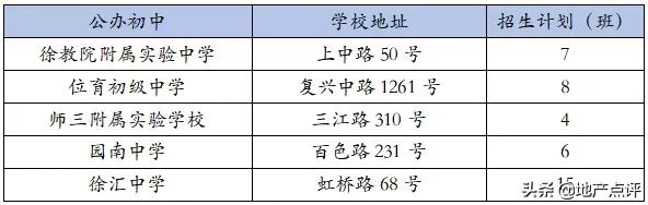 魔都最新热门中小学及对口小区,上海魔都区哪个初中好