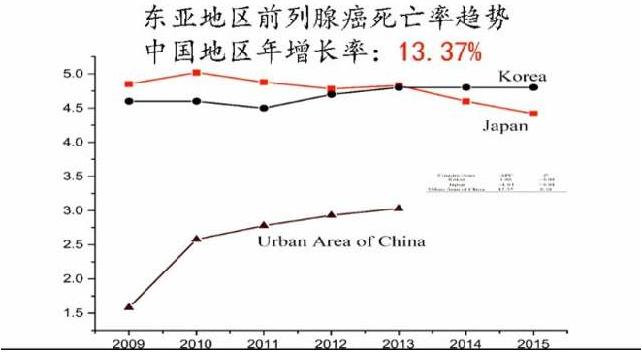 前列腺癌骨转移护理问题和措施,前列腺癌晚期骨转移最后遭罪吗