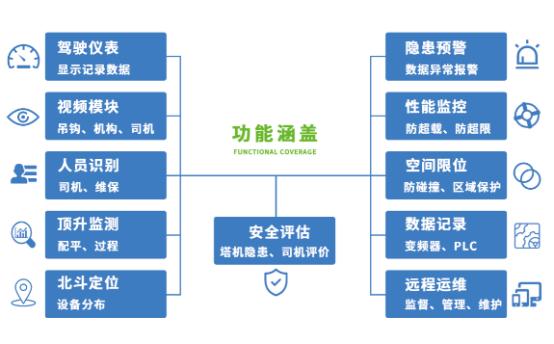 塔吊安全作业监护人是什么,塔机顶升作业