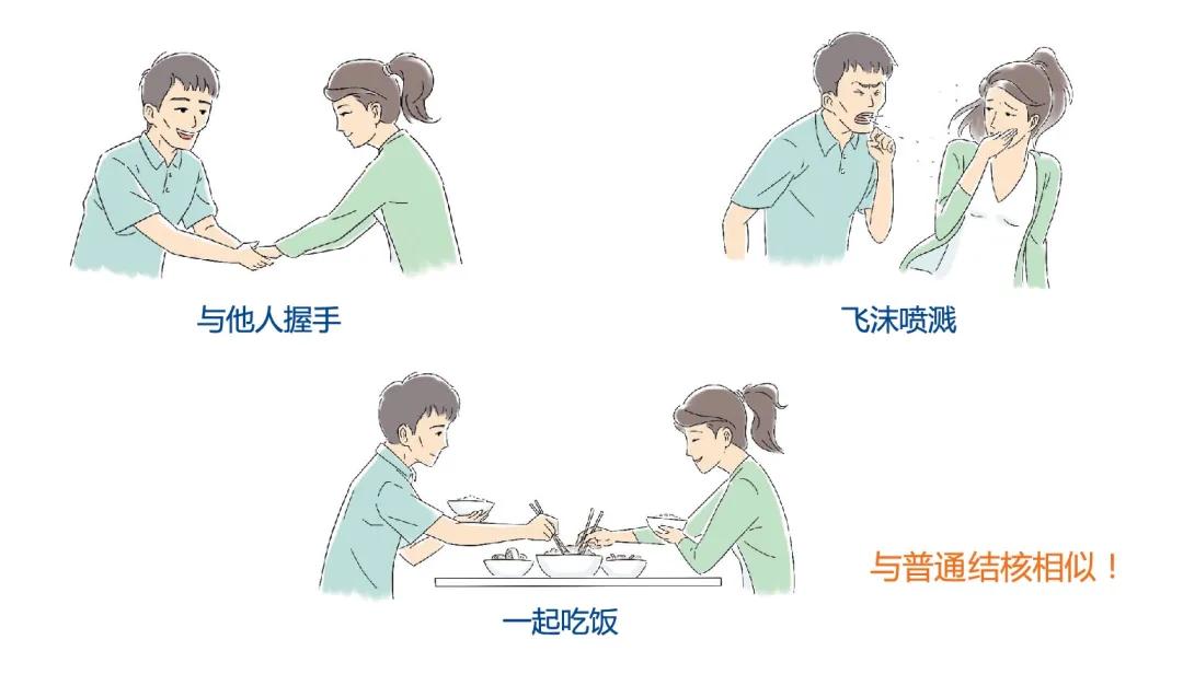 防治耐多药结核病要做好感染控制,2019年中国耐多药结核病治愈率