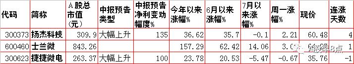 周二股市重大投资参考