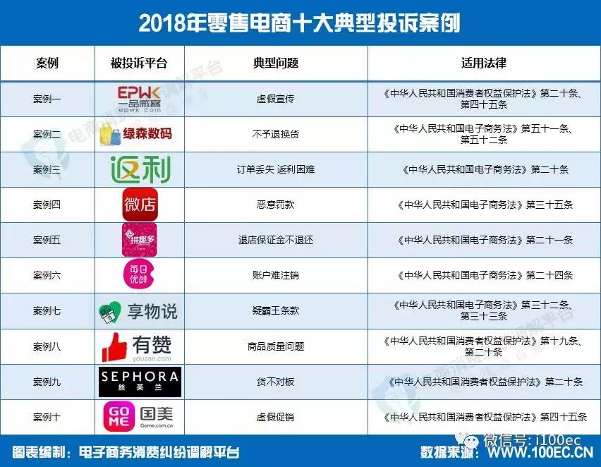 电子商务用户体验分析,电子商务投诉率最新