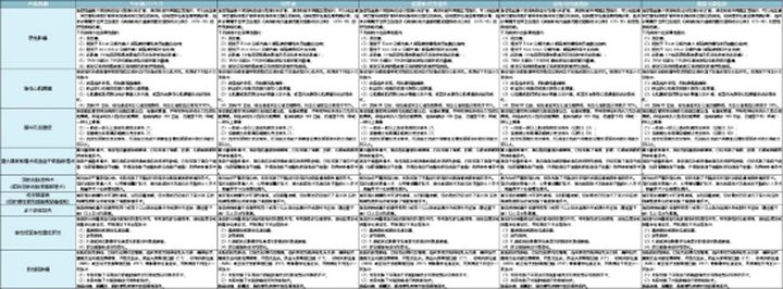 真的不要随便买保险随时会被坑,不要再乱买三种保险