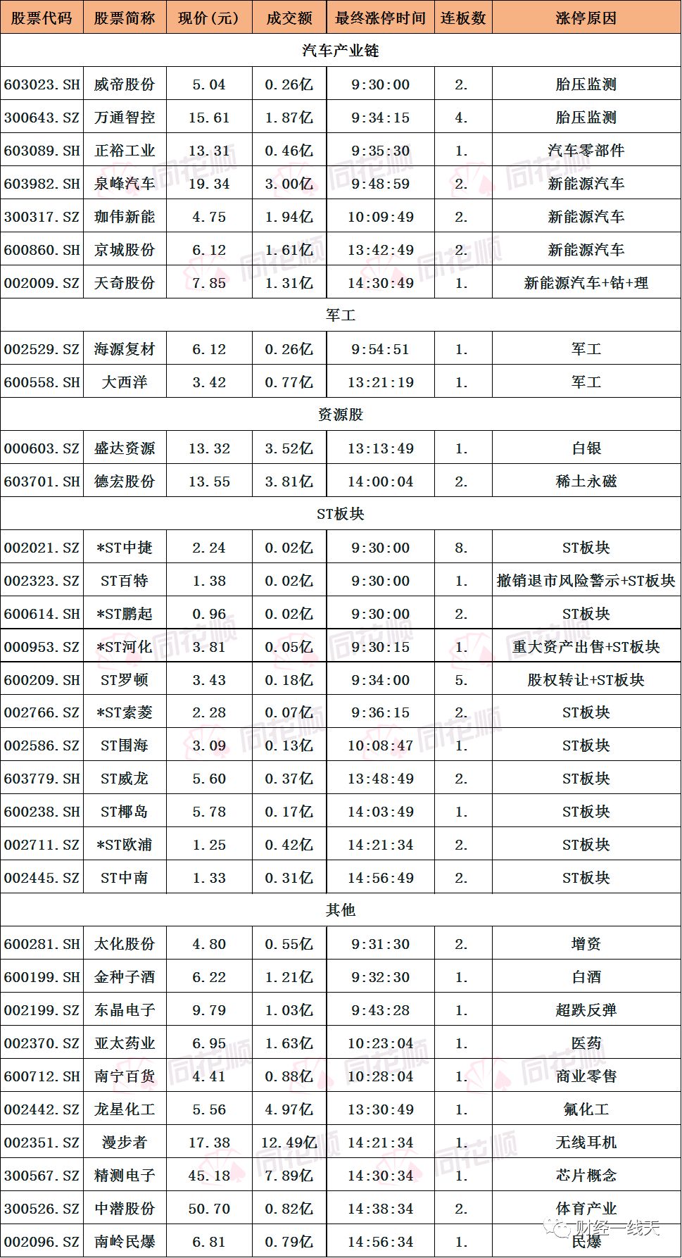 周四股市早评股,淘金周四牛股一览