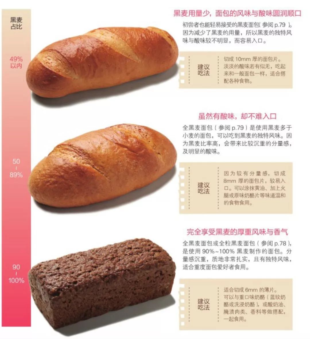 美食小卡片英语,食物卡片和饮料卡片