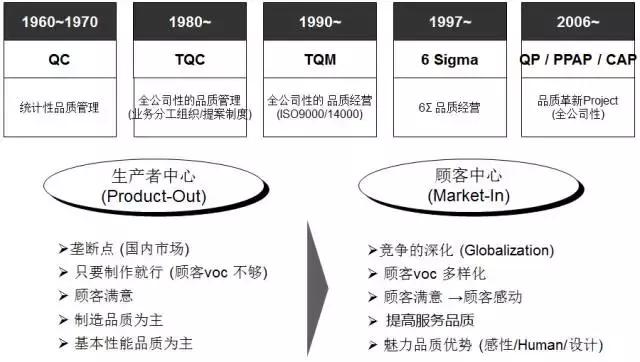 pm分析法,设备管理pm分析