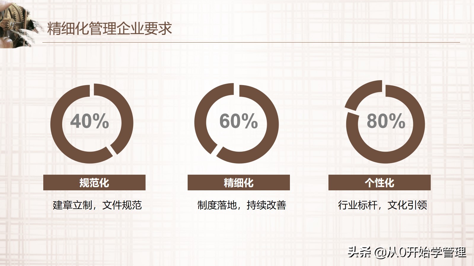 阿里管理团队的方法和技巧书,阿里高管管理技巧
