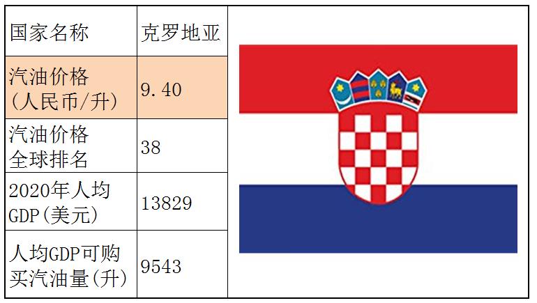各个国家的汽油价格,世界各国汽油价格一览表