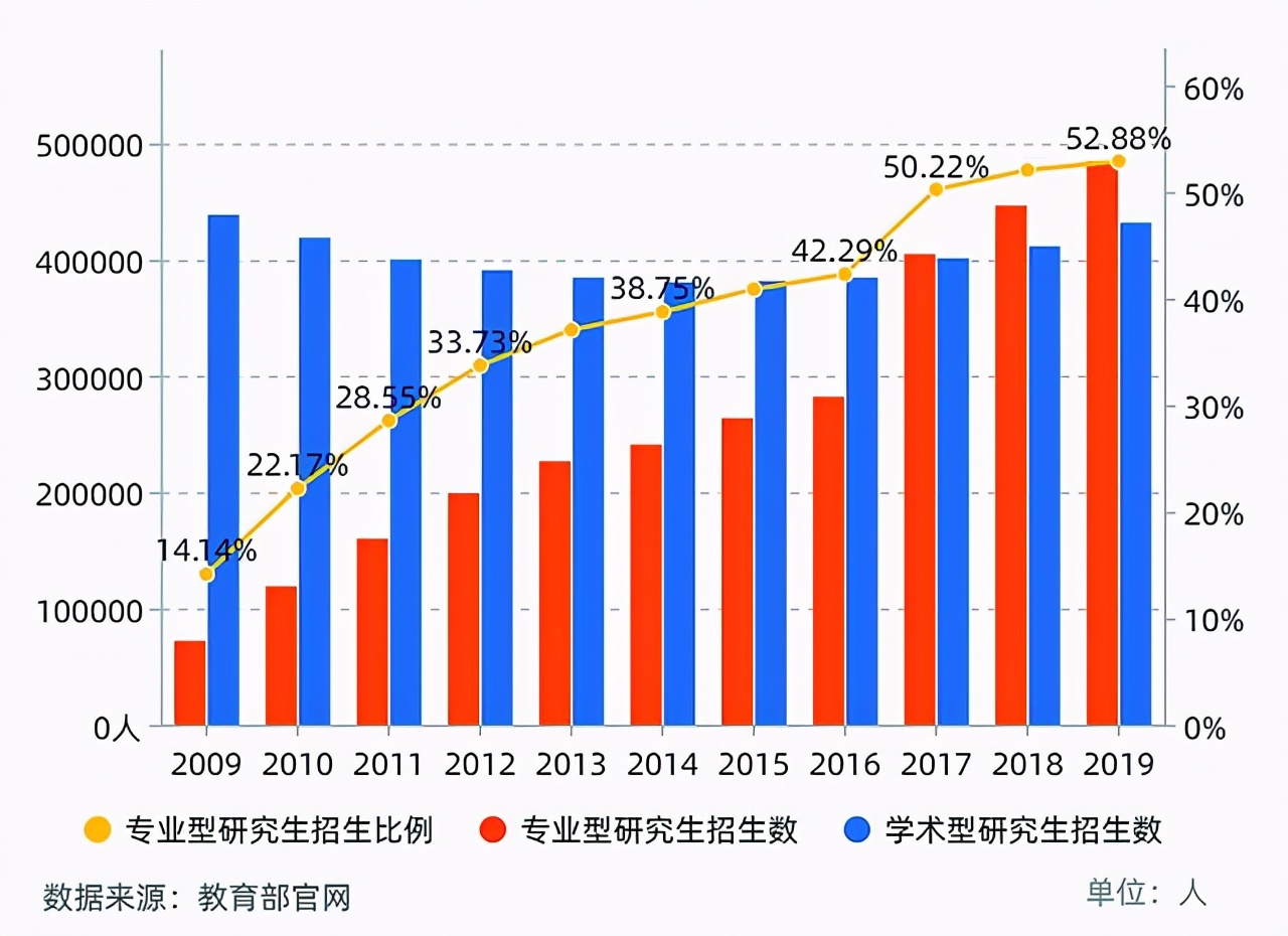 专硕的真实现状,专硕越来越多怎么回事