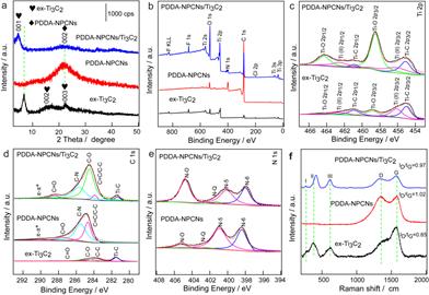 山东大学尹龙卫王成祥团队EES丨揭秘异质结负极高速率嵌钾新途径