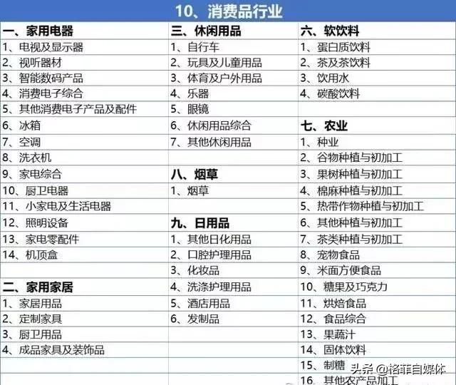 如何在短时间内选出一支好股票,如何从众多股票中选取优质股票