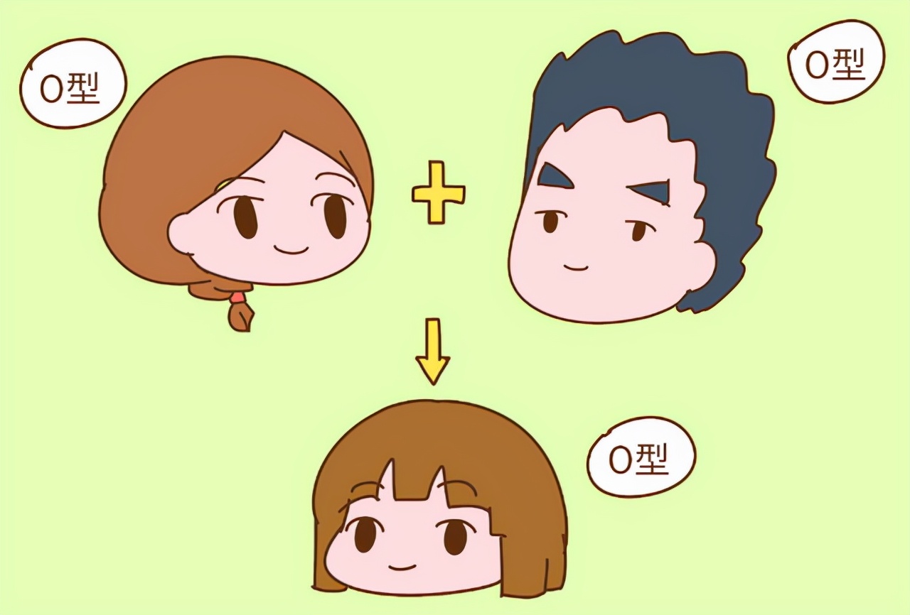 a型b型o型ab型哪种血型的人更长寿,a型b型o型哪个血型身体素质好