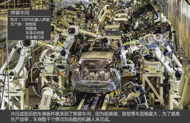 走进丰田汽车国内几大工厂,见证制造现场全流程，一看有什么不同