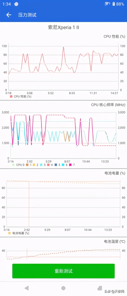 索尼xperia1ii手机评测视频,大师巅峰之作