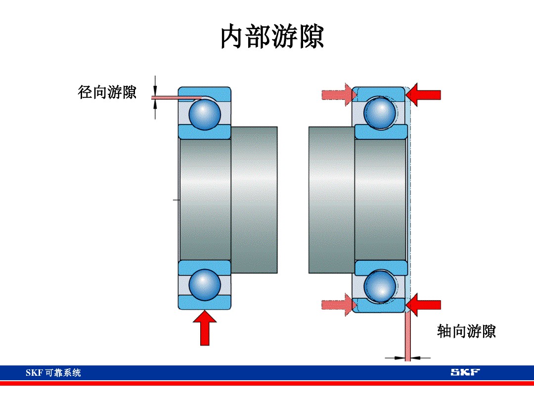skf轴承官网视频,各类轴承的性能及用途集合长知识
