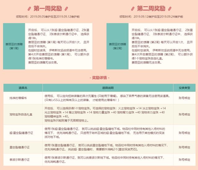 dnf国庆改版,dnf1月11更新内容详解