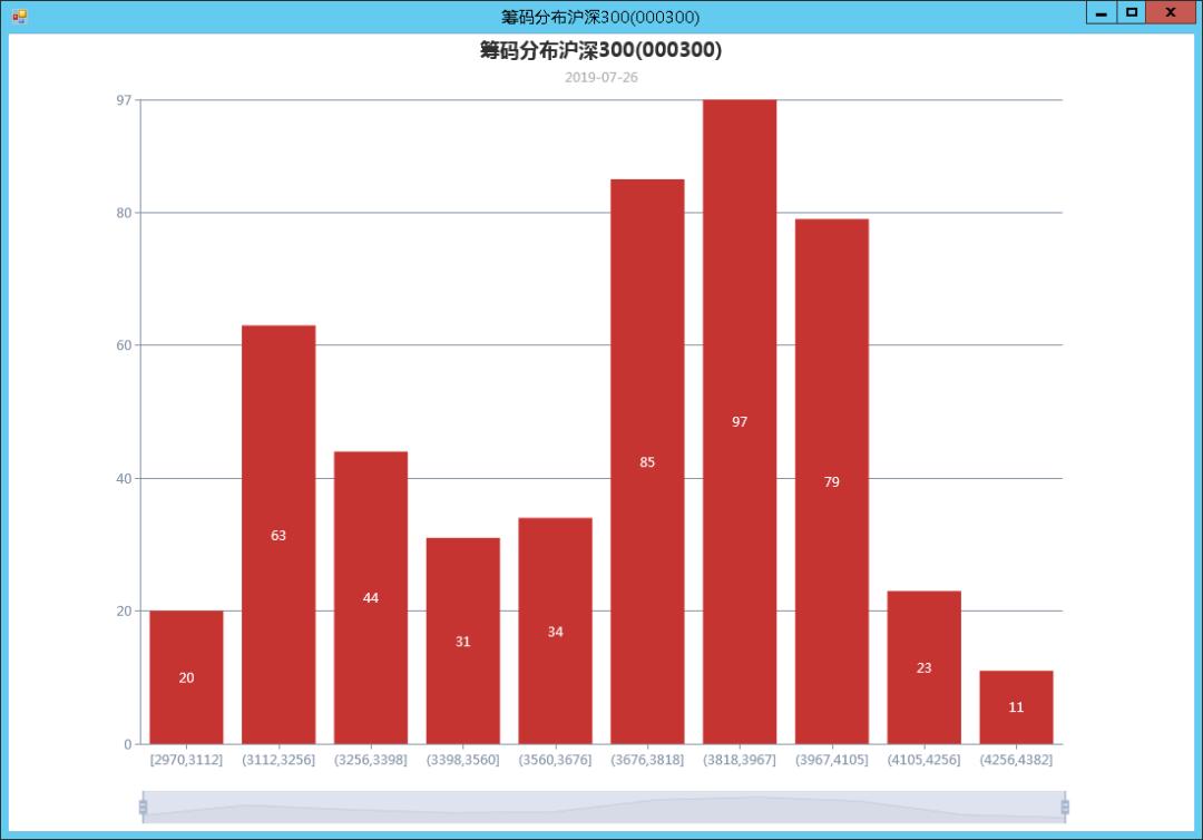 股市复盘：本周交易数据分析